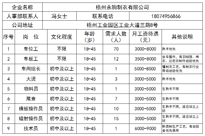 梧州招聘信息_不来看看吗 南宁 玉林 梧州招聘信息在这里(3)