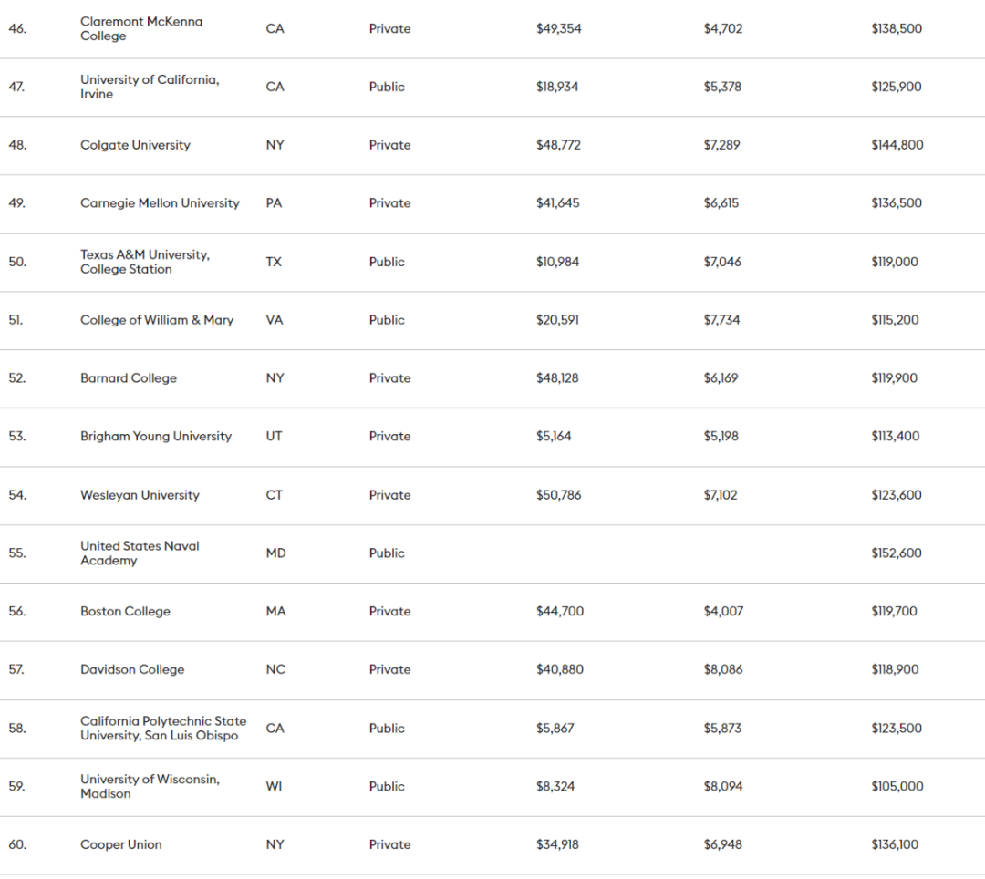 美国职业排名_美国著名艳星排名前10(2)