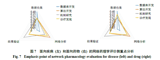 《網絡藥理學評價方法指南》解讀_研究