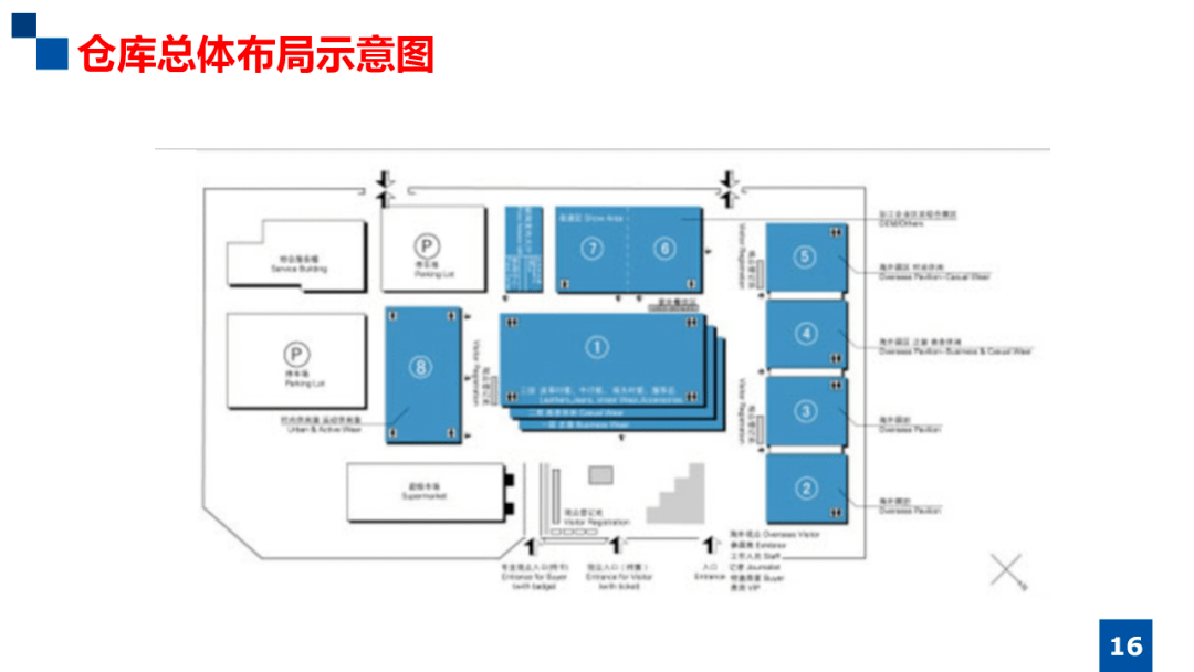 倉庫規劃與佈局設計整體實施方案