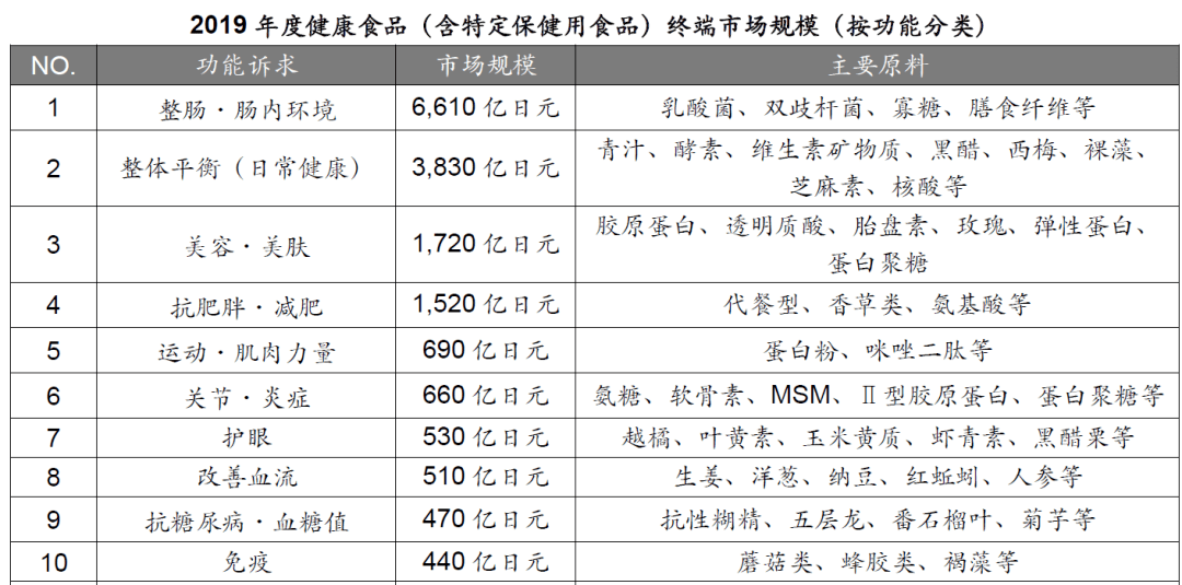 氨基酸排名_氨基酸的结构通式(2)