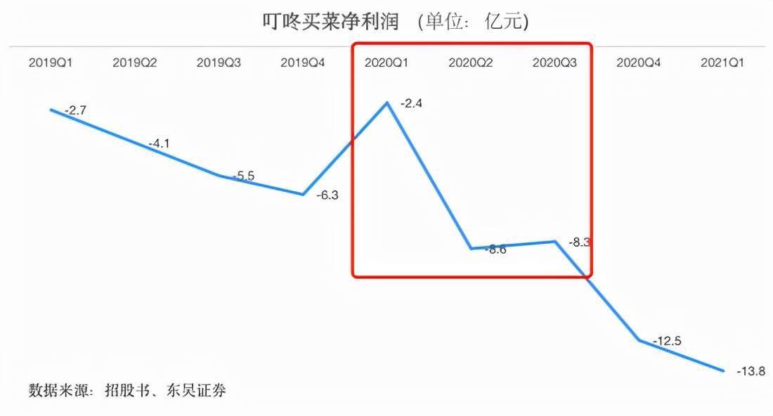 中概股21 大败局 赴美ipo造富神话终结 股价