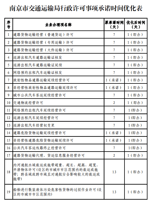雨花台货运：物流枢纽的新篇章
