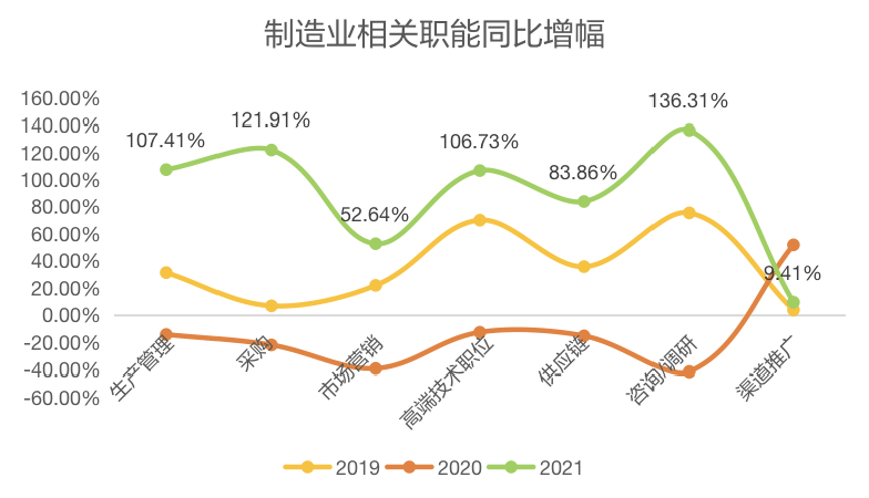 2021十大一线城市gdp_最新TOP40城市GDP排行榜出炉 广州领跑一线城市(3)