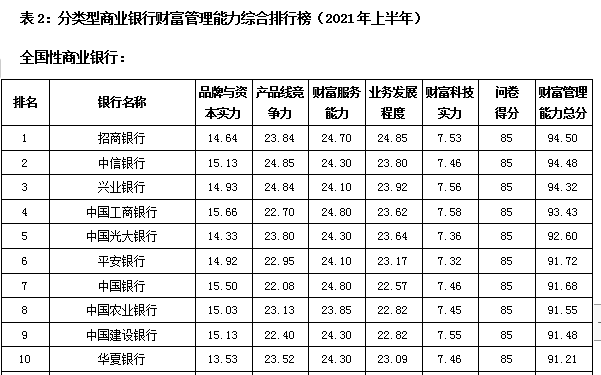 上海银行排名_上海银行