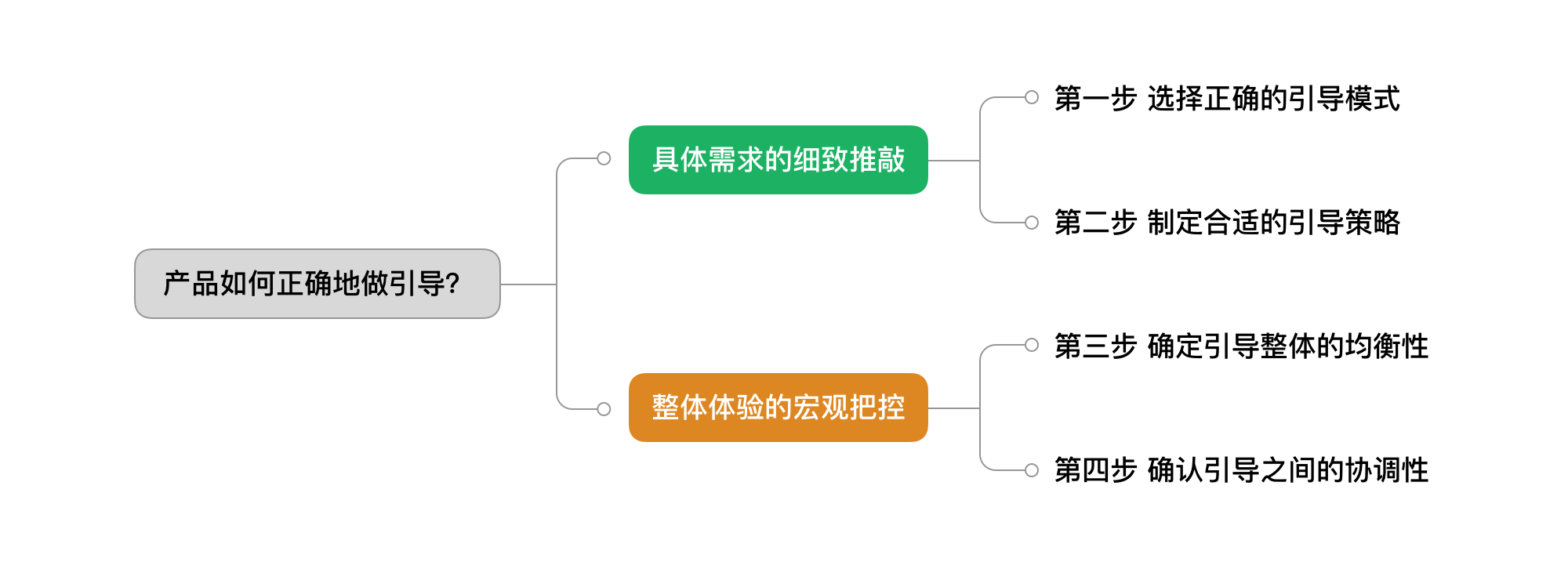 移动端的引导 三 如何正确地做引导 用户