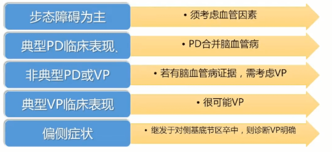 诊断|血管性帕金森综合征诊疗共识，执笔者亲身解读，不容错过！