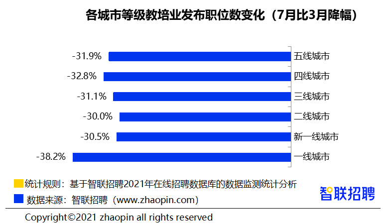 2021有多少失业人口_鲁政委 人口老龄化与失业年轻化