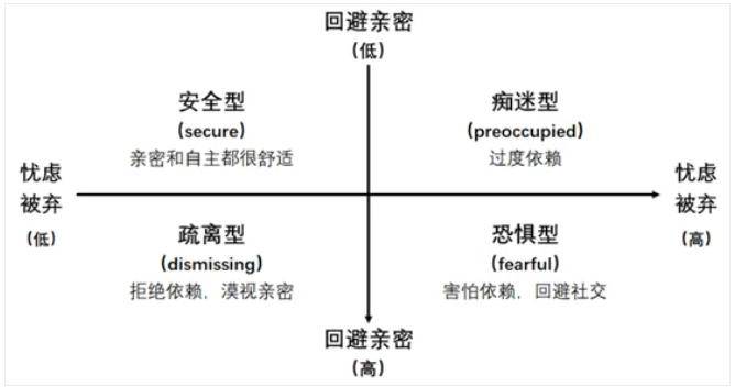 恋人|一心动就降智，一恋爱就上头丨“恋爱脑”是如何形成的？