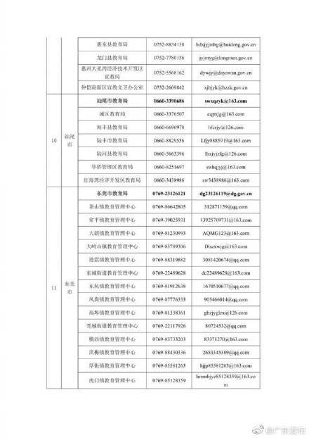 名义|广东公布校外培训投诉举报电话和邮箱