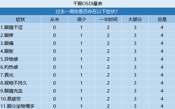 眼睛|80%的老师都有这个“毛病”！眼科医生教你如何缓解眼疲劳