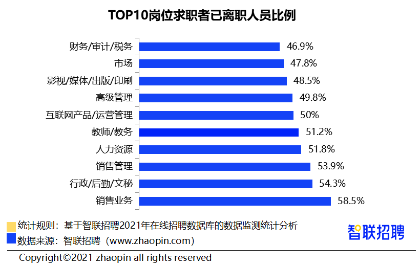 2021有多少失业人口_鲁政委 人口老龄化与失业年轻化