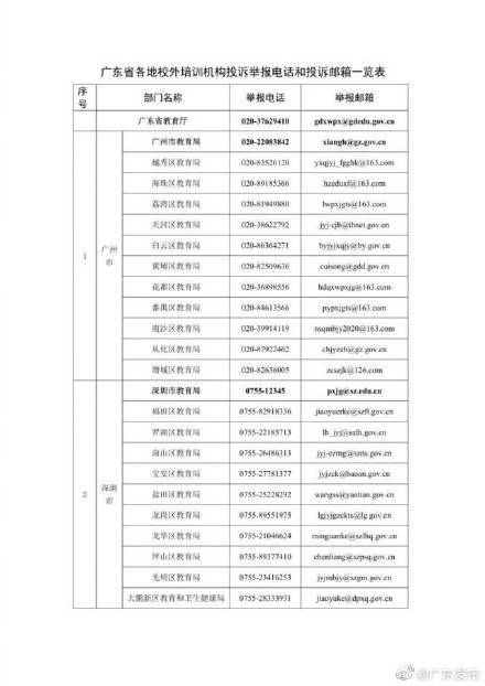 名义|广东公布校外培训投诉举报电话和邮箱