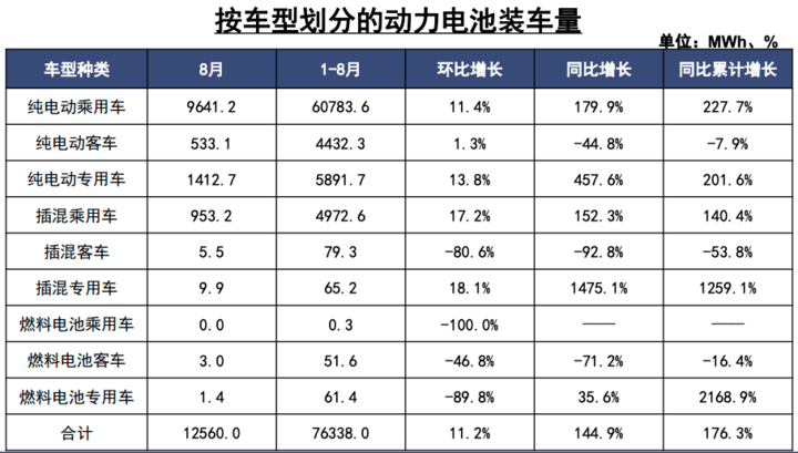 新能源电池排名_新能源电池排名前十名(3)