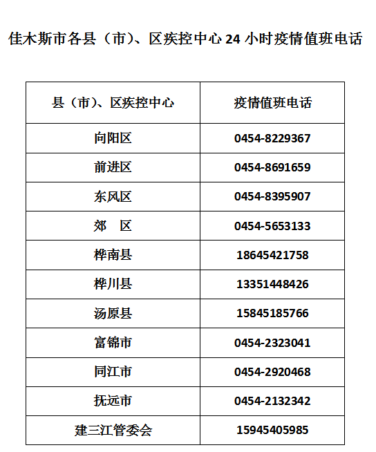 莆田市|我省多地發布緊急提醒！