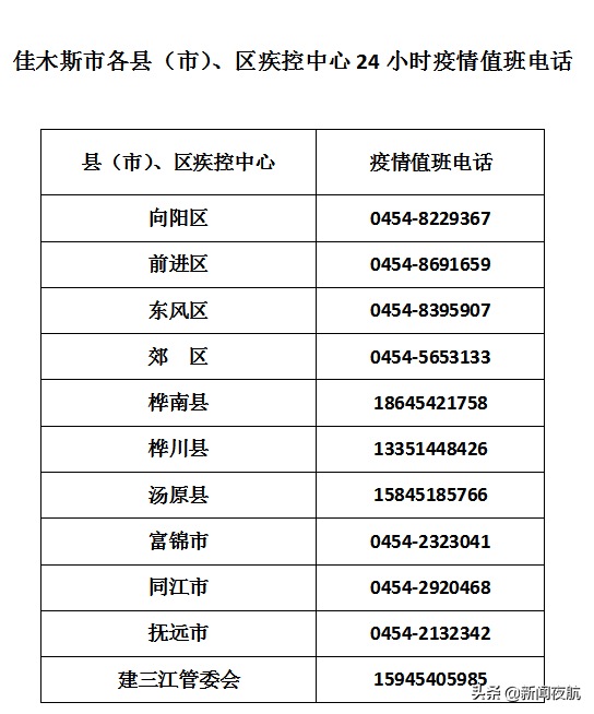 市民|我省多地发布紧急提醒