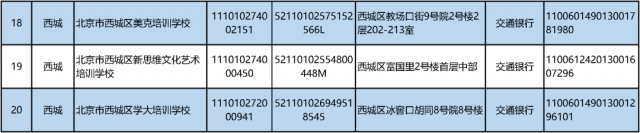 机构|最新！北京首批学科类校外培训机构“白名单”来啦