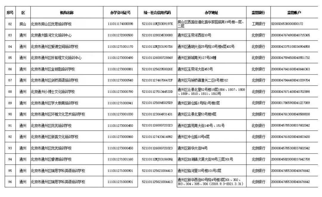 家长|学科类校外培训机构“白名单”公布，首批152家培训机构上榜