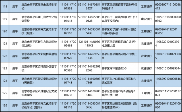 机构|最新！北京首批学科类校外培训机构“白名单”来啦