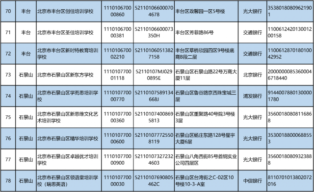 机构|最新！北京首批学科类校外培训机构“白名单”来啦