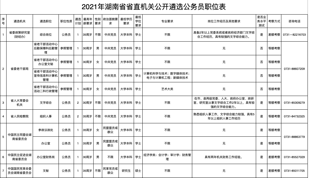 湖南选调生考试：走进未来的桥梁