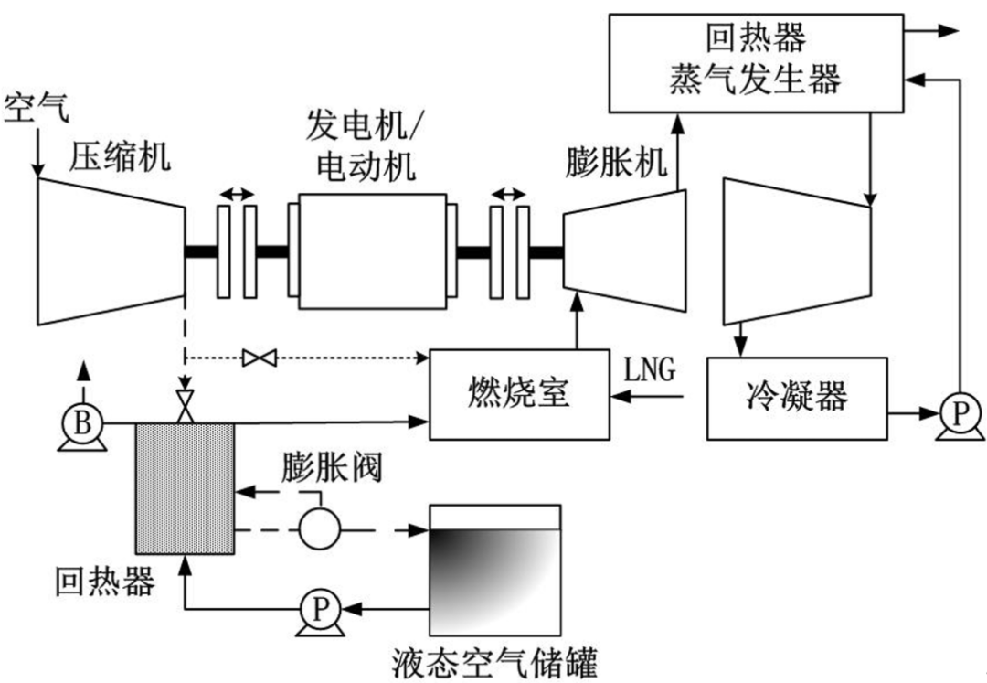 超大號電池——壓縮空氣儲能技術的