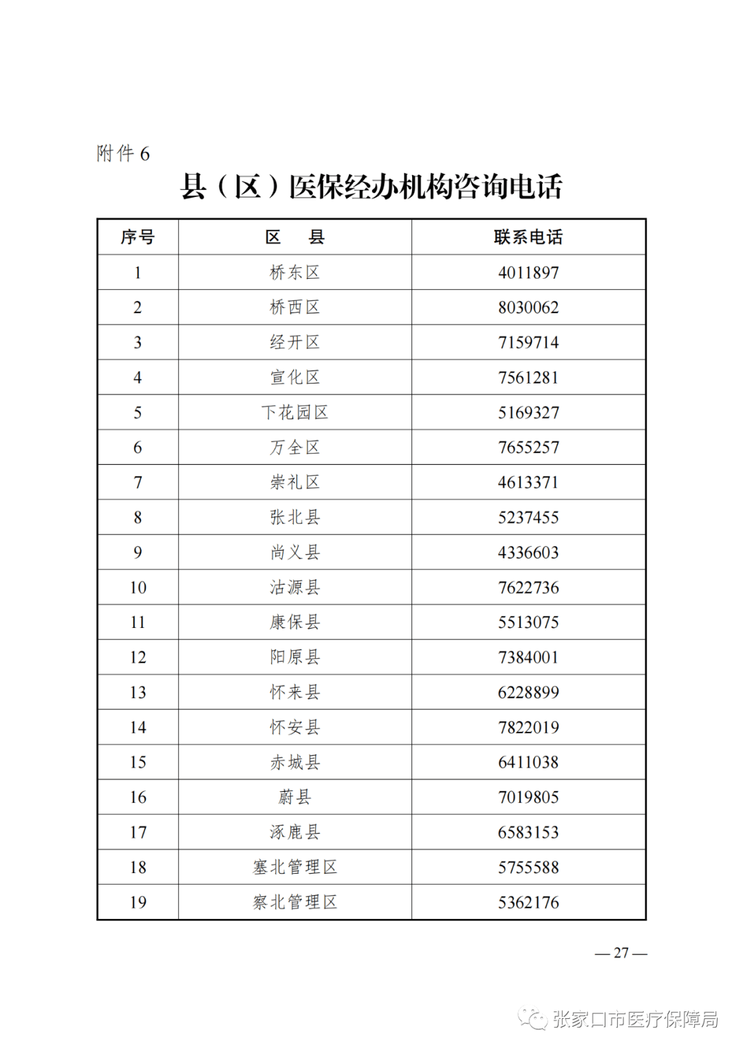 张北人口_震惊 大批张北人组团奔向怀安,真相原来是因为张北房价太高 速看