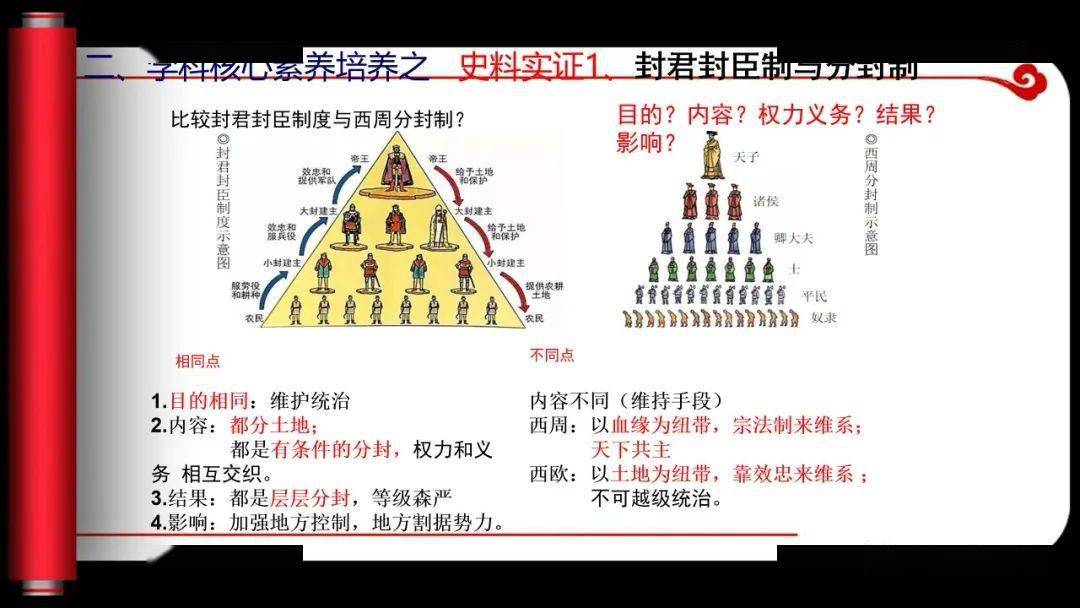 中古时期的欧洲 课件