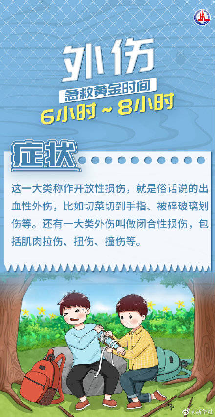 生活|建议收藏！生活中你应该知道的急救黄金时间