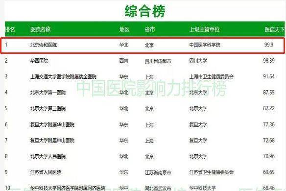 中国|观方好物 | 北京协和医院：我们从未出过维E乳