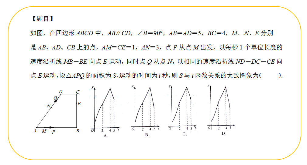 公开课 动态面积问题不会 智多星老师来为你解答 数学