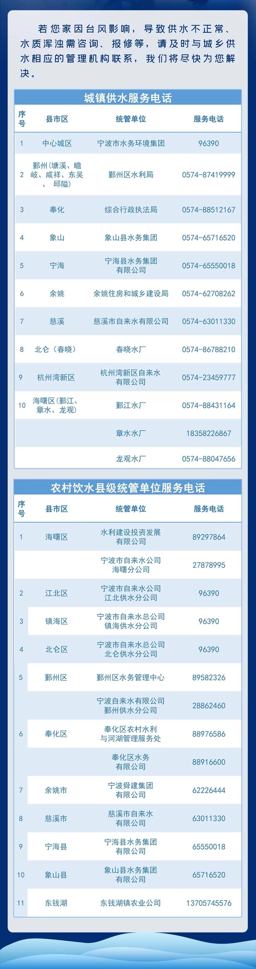 镇海|关注“灿都”|宁波市防指办、救援队、电力抢修……宁波求助电话汇总，赶紧收藏！