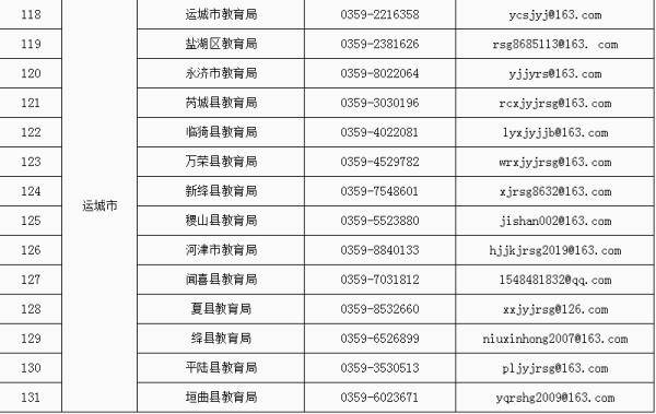 教育部|专项整治举报电话和邮箱！山西省教育厅最新发布