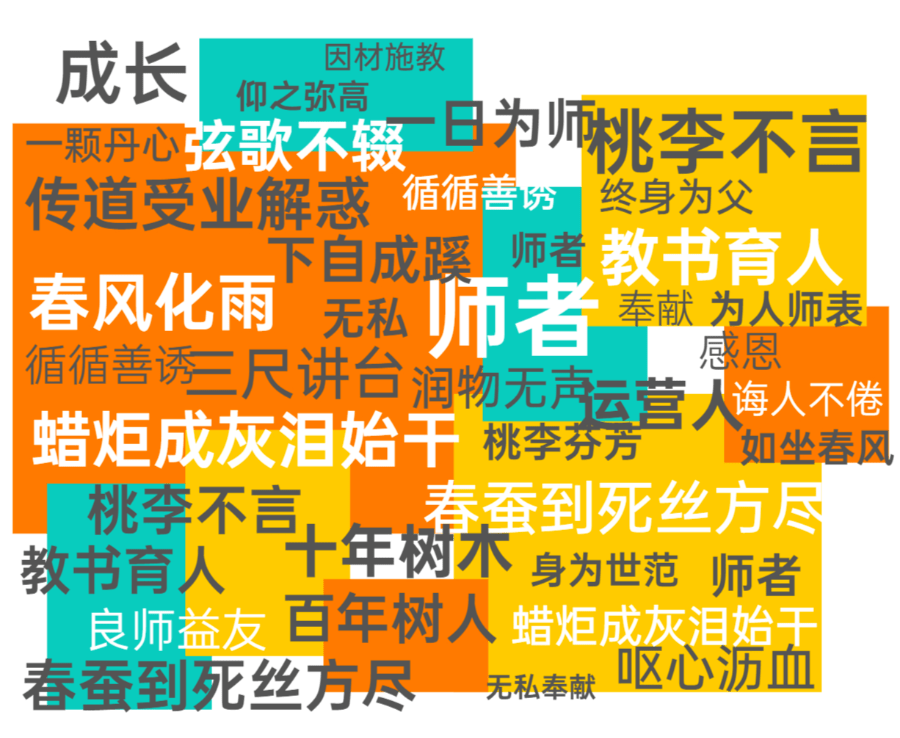 院部动态丨文学院潇潇春雨润桃李耿耿丹心育英才