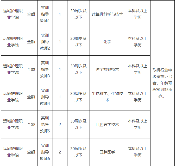 運城護理職業學院2021年公開招聘40名教師組織員公告