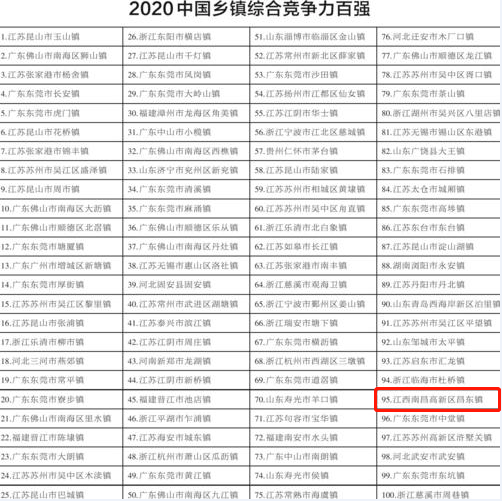 中国百强乡镇gdp排名_中国乡镇综合竞争力百强出炉 济宁这个镇上榜