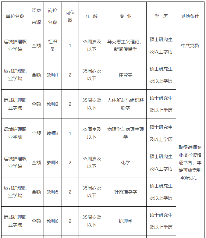 稷山临时工
