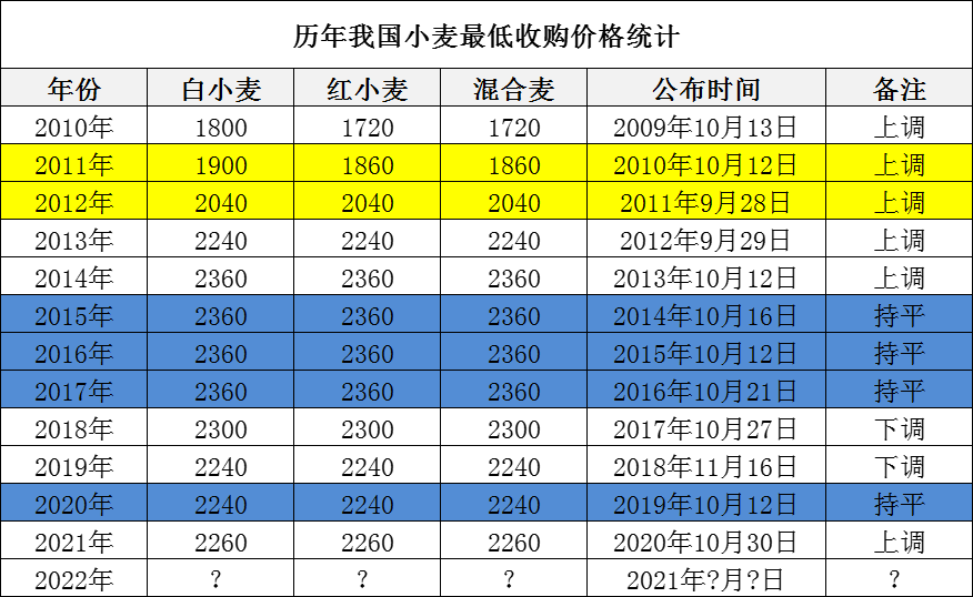 农垦集团的发展动态与前景展望