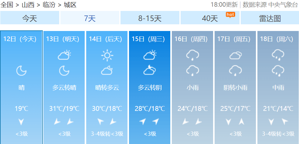 未来一周天气情况查询 d71ce5a8a46d42d7b985fd3dc563d3e0.png
