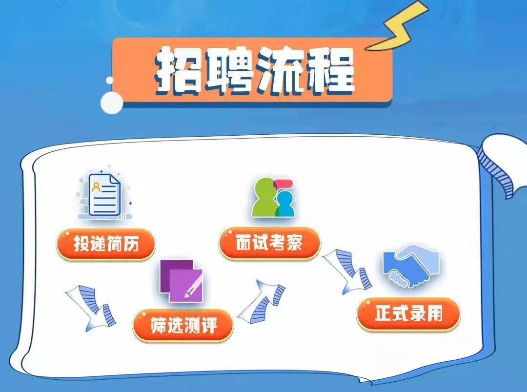 国企化工招聘_国企直聘丨中国化学工程集团招聘82人公告 高端岗位