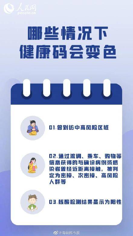 去太仓健康码会变色吗