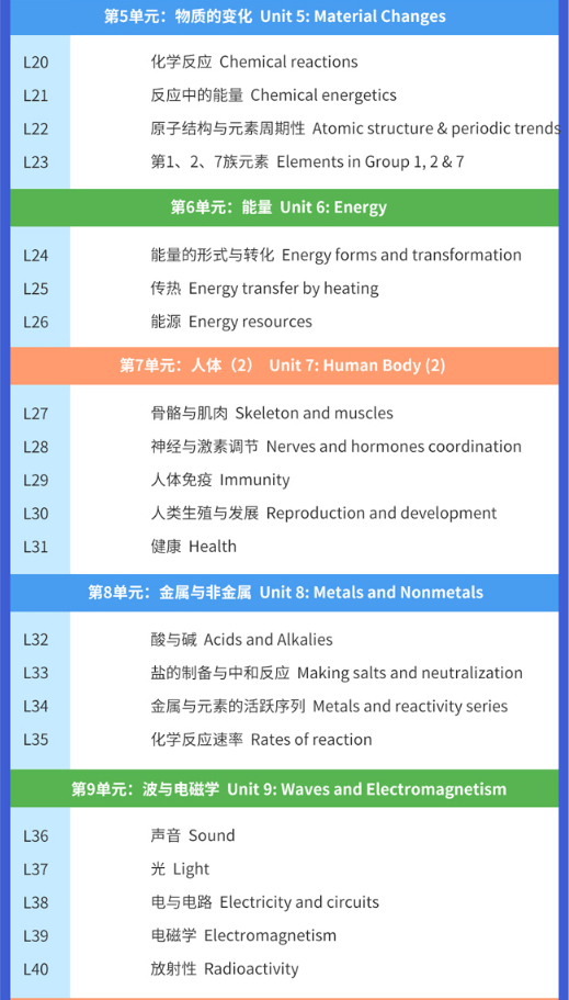 杨数|南安普顿大学最新研究：如何激发孩子学化学的自驱力？