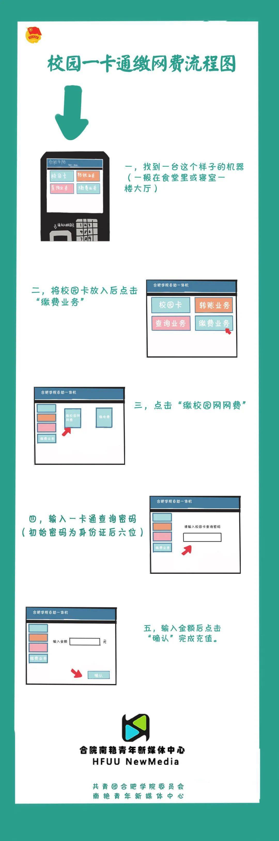 校园一卡通缴电费,网费,充值流程图
