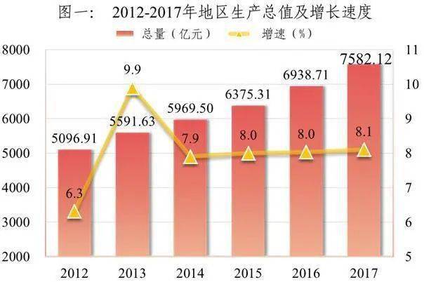 拉乌乡GDP_中国31个省市一季度GDP排行出炉 看你家乡排第几