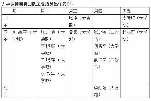 症状|肺康有道 | 咳痰难出，教你如何“痰”吐有致