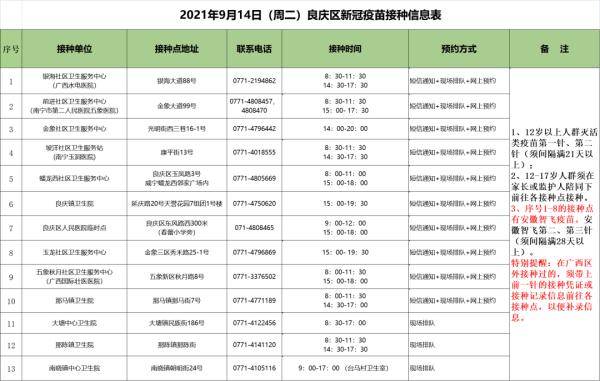 國慶|中秋、國慶即將到來，廣西疾控專家解答接種熱點問題并提醒做好個人防護