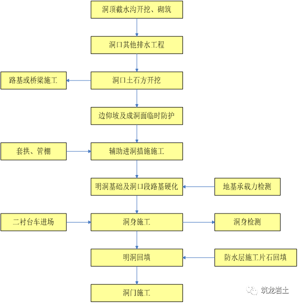 漂亮全套高速公路工程施工工藝流程圖先收藏了