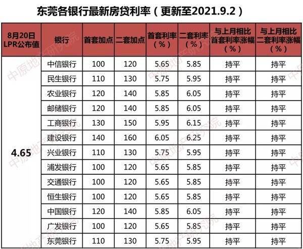 银行助学贷款的利息计入gdp吗_银行能承受房价下跌多少 结论令人震惊