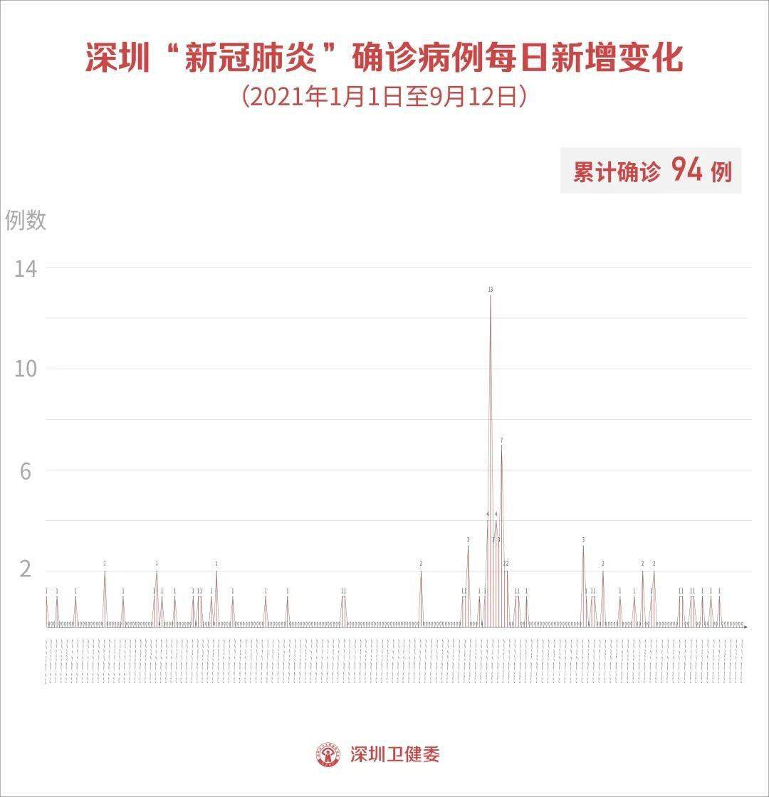 2021年泉州疫情几月份-福建泉州现在有疫情吗