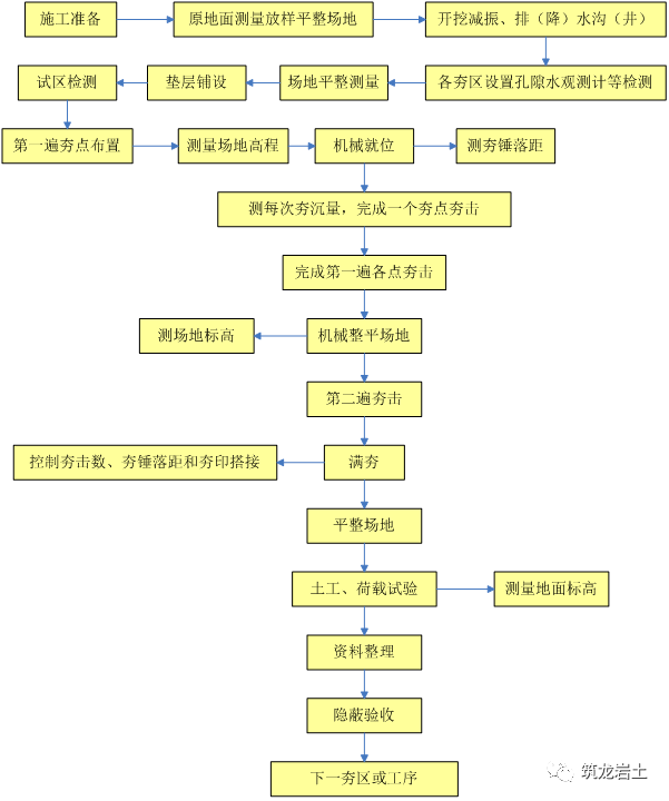 漂亮全套高速公路工程施工工艺流程图先收藏了